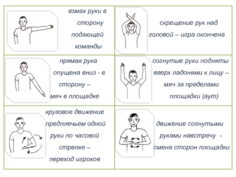 Технологическая карта по физкультуре пионербол