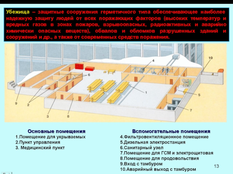 Схема убежища гражданской обороны