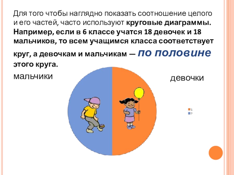 Диаграммы 6 класс математика презентация. Соотношение части и целого. Урок математики в 6 классе круговые диаграммы Никольский. Соотношение целого и его частей. Круговые диаграммы 6 класс Никольский.