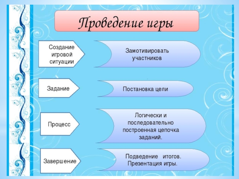 Итоговая игра по литературе 7 класс презентация