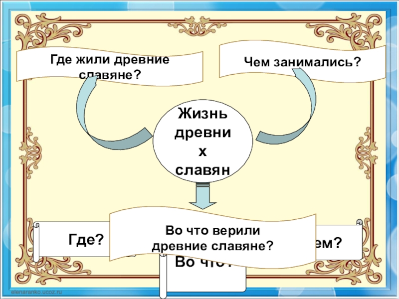 Технологическая карта 4 класс школа россии жизнь древних славян