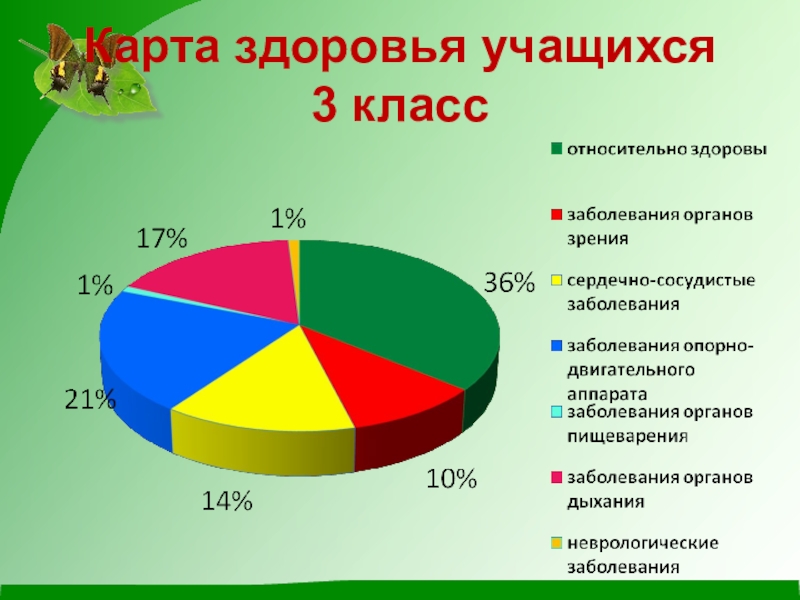 Карта здоровья. Карта здоровья обучающегося. Карточка здоровья ученика. Карта здоровья обучающихся.