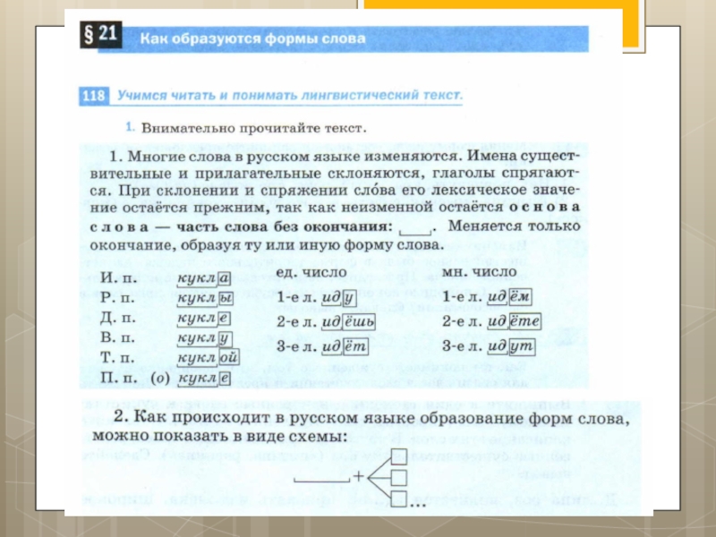 Формы слова 5 класс