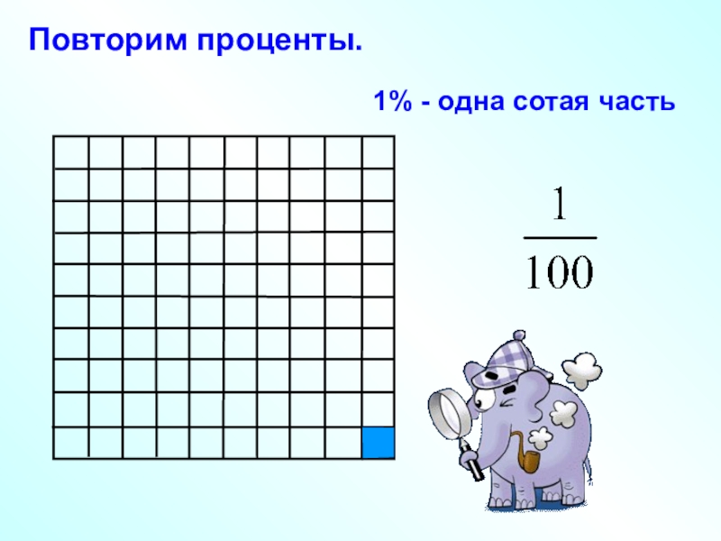 100 частей. Одна сотая. 100 К 1 части. 1 Сотая часть. Проценты это одна сотая часть.