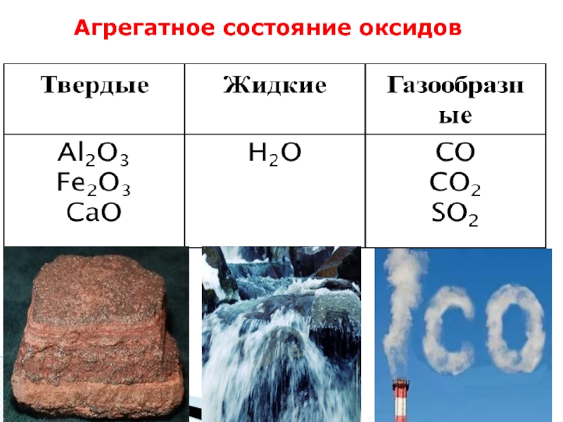 Газообразная кислота н у. Оксиды. Агрегатное состояние. Основные оксиды агрегатное состояние. Примеры оксидов в химии.