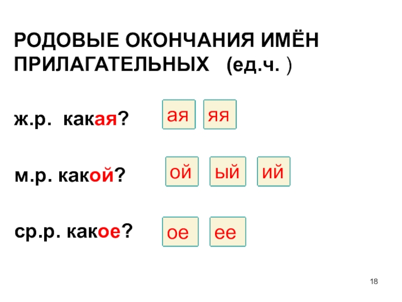 Ж р какие слова. Родовые окончания имен прилагательных. Окончание родов имён прилагательных. Таблица родовых окончаний имен прилагательных. Окончания прилагательных ж.р..