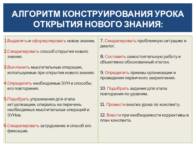 План конспект урока открытия нового знания