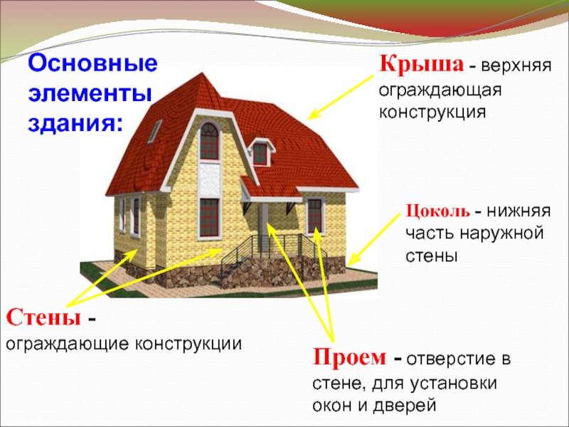 Презентация важнейшие архитектурные элементы здания изо 8 класс презентация