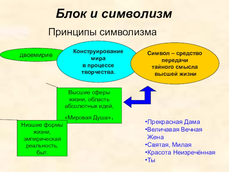 Презентация блок 11 класс по литературе жизнь и творчество