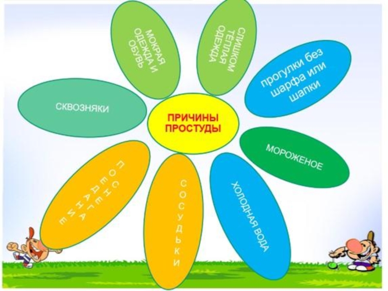 Причины простуды. Берегись простуды презентация. Берегись простуды 2 класс окружающий мир. Причины простуды 2 класс. Рисунок Берегись простуды.