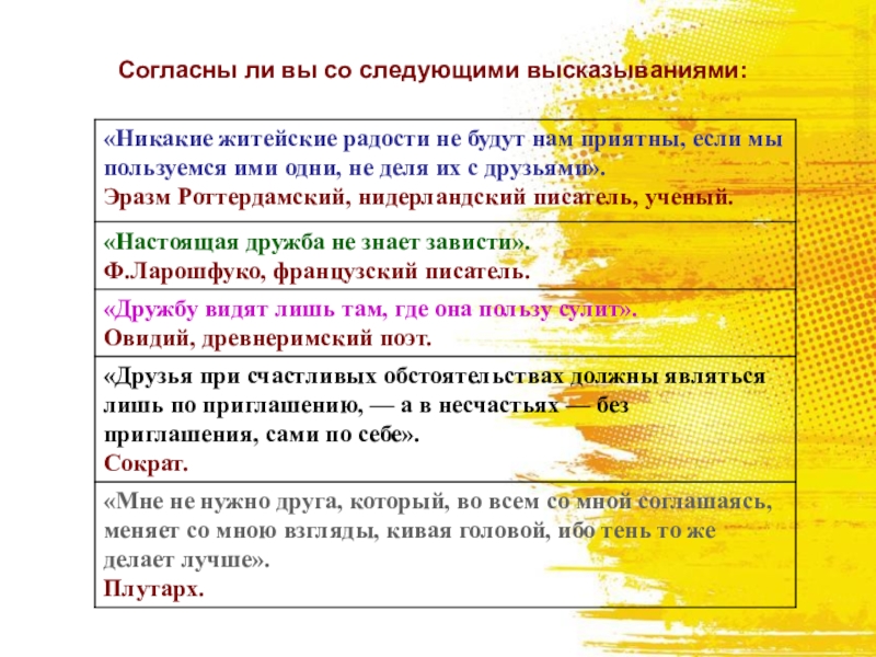 Согласны ли вы со. Речь которой последующие высказывания. Согласны ли вы со следующим высказыванием. Согласны ли вы со следующими выражениями. Дополните следующие фразы.