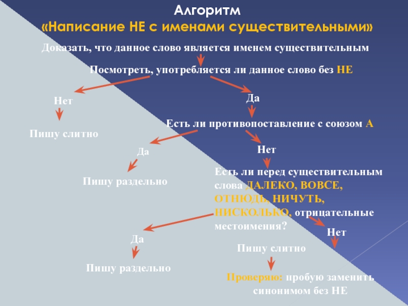 Доказать существительное