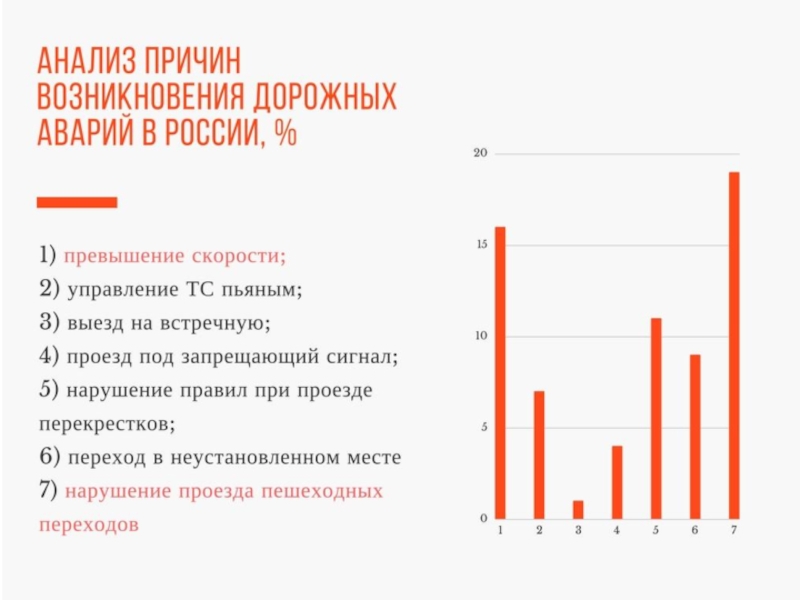 Анализ причин. Искусство выжить на дороге презентация.