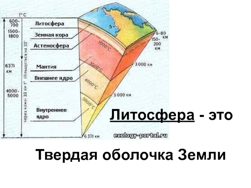 Схема слоев земной коры