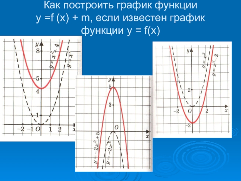 Y f x a b. F X функция. Построение Графика f(x). Как построить графики функций. Функция y f x.