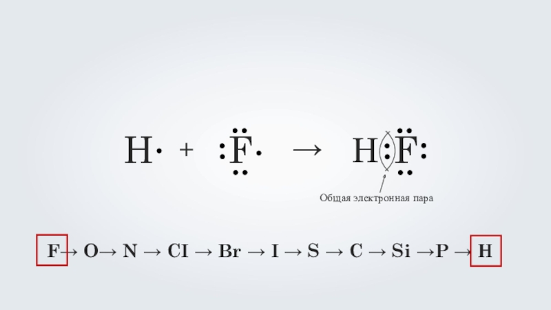 Схема ковалентной связи hf