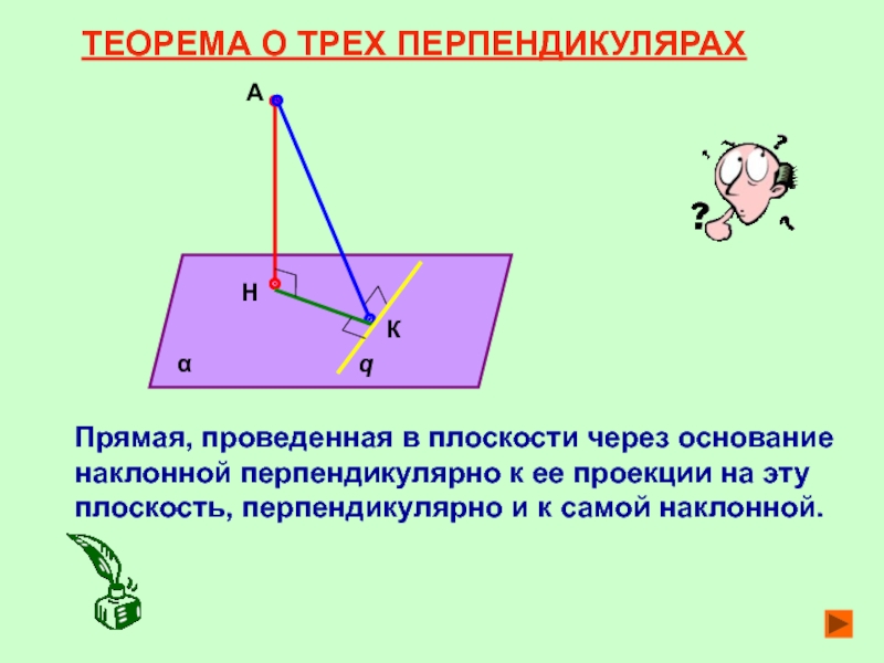 Отрезок перпендикуляра проведены