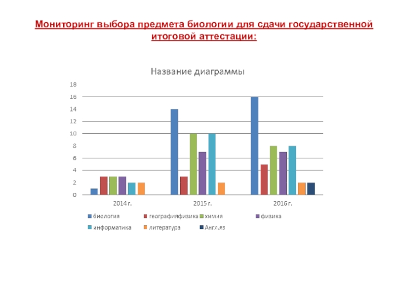 Мониторинг выборов. Диаграмма по биологии. Предмет мониторинга. Предмет мониторинга в образовании. Графики в биологии.