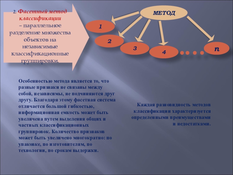 Методы классификации образов