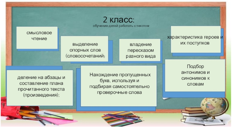 Проекты по литературному чтению в начальной школе