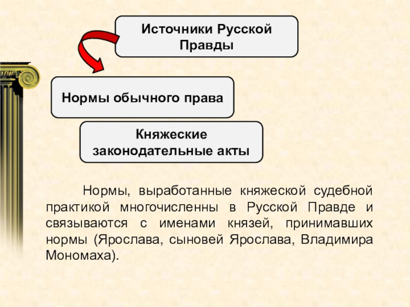 Норма правда. Источники русской правды. Нормы обычного права в русской правде. Нормы русской правды. Источники русской правды таблица.