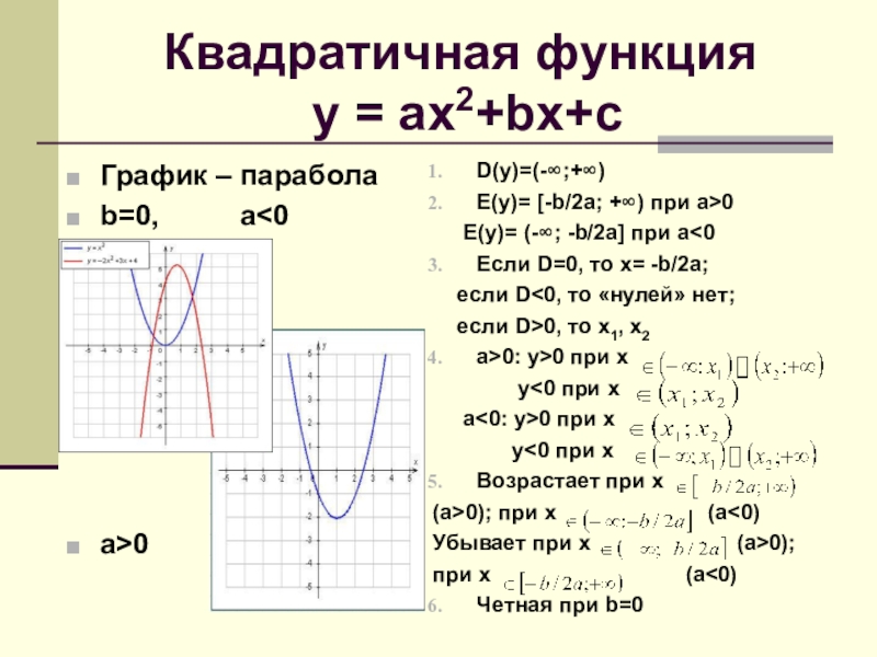ax2+bx+cГрафик - параболаb=0, а0D(y)=(-∞;+∞)E(y)= -b/2a; +∞) при а 0. Квадр...