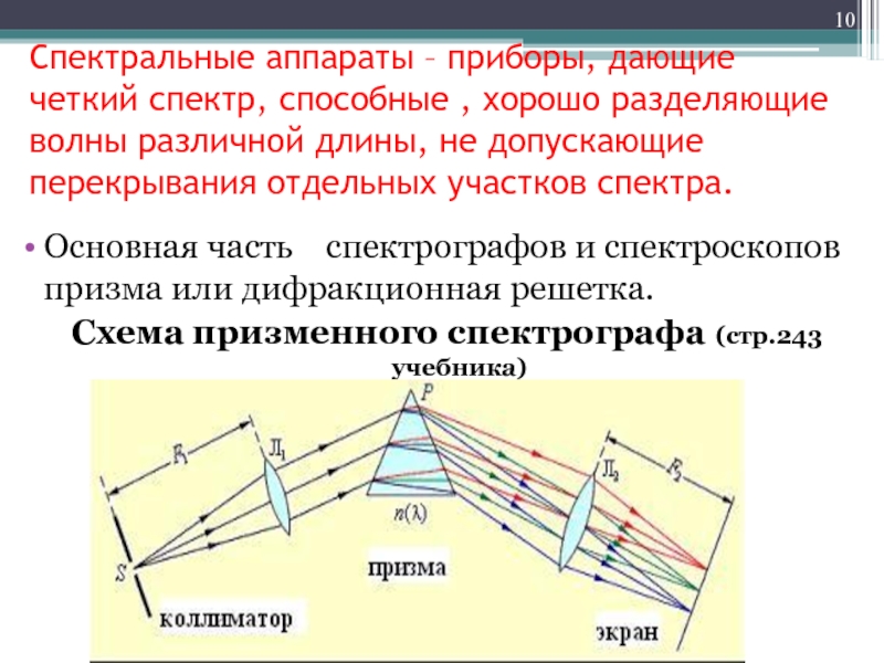 Призменный спектральный аппарат который формирует изображение спектра на экране называется