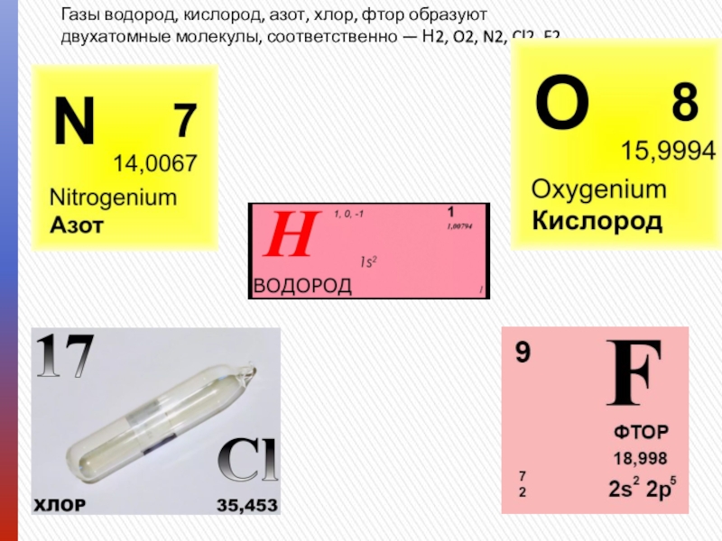 Фтор активный неметалл. Азот кислород водород. Азот и хлор. Углерод водород кислород и азот. Хлор в таблице Менделеева.