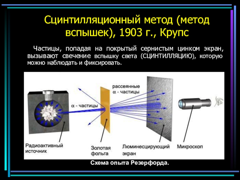 Сцинтилляционный счетчик фото