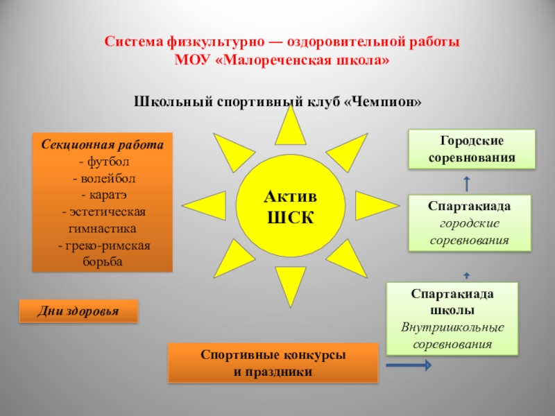 Презентация школьного спортивного клуба