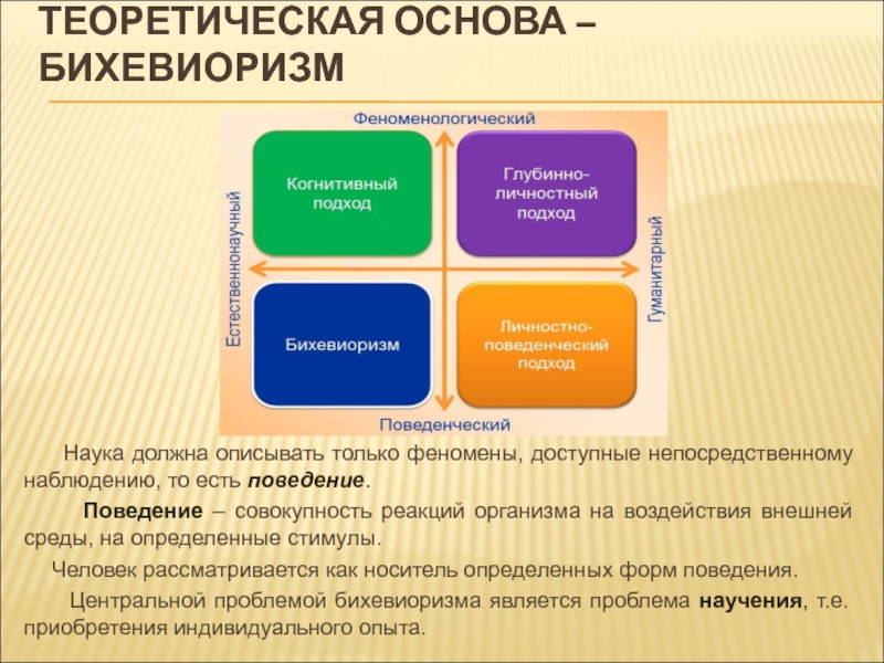 Поведение совокупность. Теоретическая основа – бихевиоризм. Феномены бихевиоризма. Когнитивный подход и бихевиоризм. Поведение совокупность реакций.