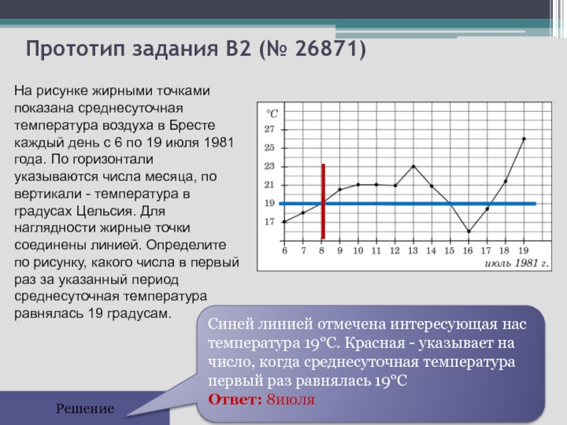 На рисунке жирными точками показана среднесуточная температура воздуха в риге