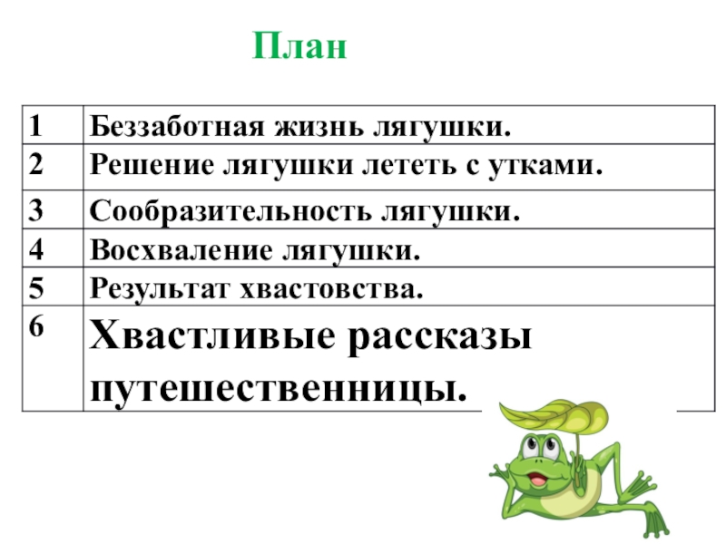 Лягушка путешественница план сказки 3 класс литературное