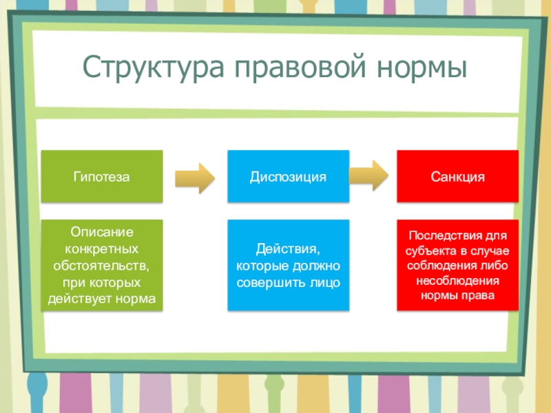 Презентация структура правовой системы