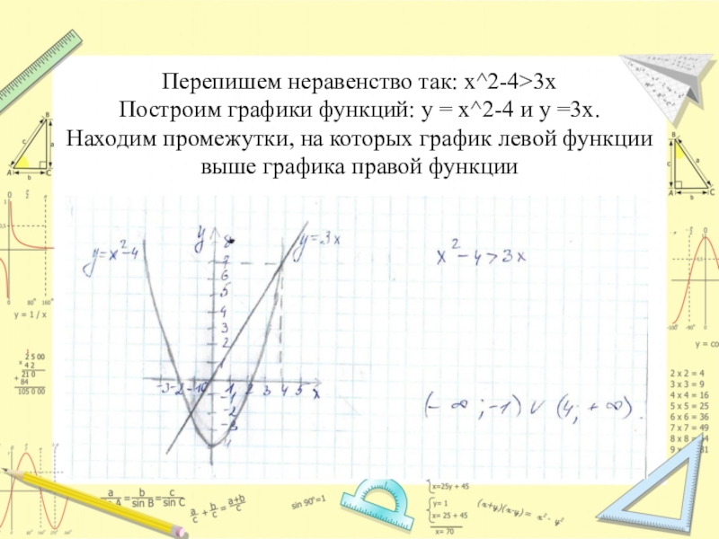 Неравенство график функции. Графический метод решения неравенств. Решение неравенств графическим способом. Решение неравенств с графиком. Решить неравенство графическим способом.