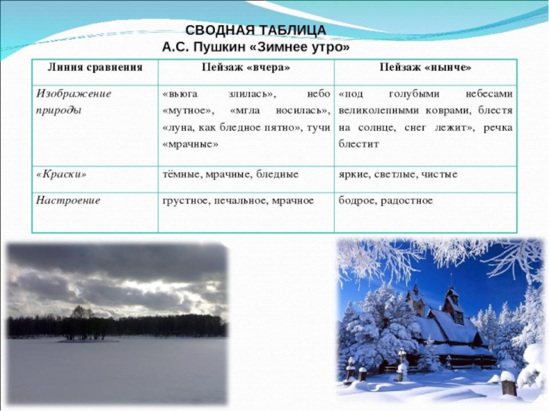 Настроение стихотворения зимнее утро и зимний вечер. Соавнение в стихотворении зимний вече. Сравнения в стихотворении зимнее утро. Сравнения в стихотворении зимнее утро Пушкина. Таблица зимнее утро.