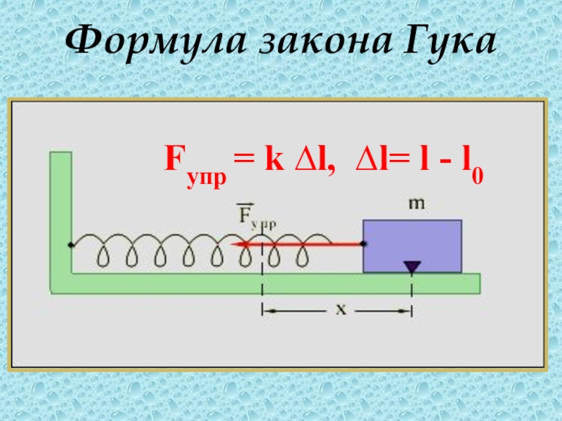 Закон гука формула. Fупр. Fупр формула. Формула Гука формула. Закон Гука.