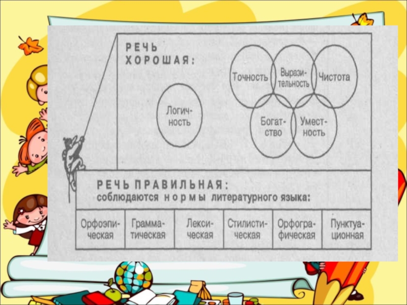 Презентация занимательная грамматика 3 класс внеурочная деятельность