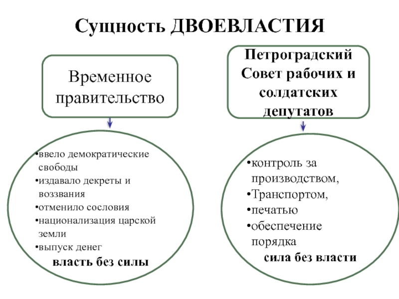 Схема двоевластие в 1917 году