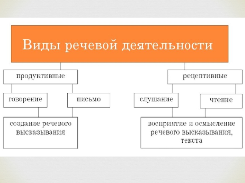 Презентация продукта речь