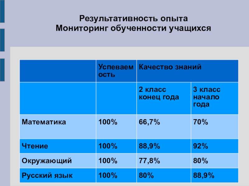 Мониторинг опыта