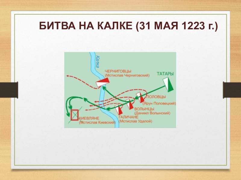Два этапа битвы на калке. Битва на реке Калка 1223 год. Битва при Калке 1223 на карте. Карта битвы на Калке 1223 год. Битва на реке Калке 1223 карта.