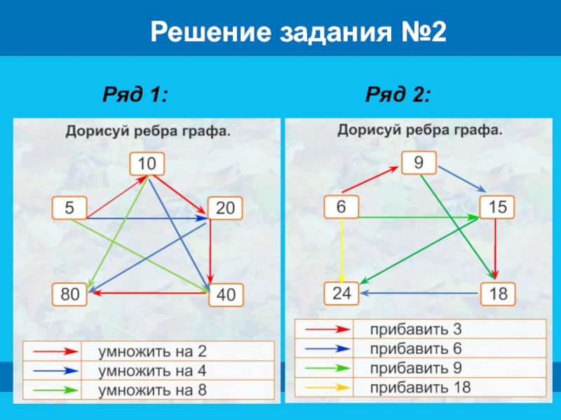 Ребра графа. Информатика 6 класс тема схемы. Дорисуй рёбра графа Информатика. Ребро графа это Информатика.