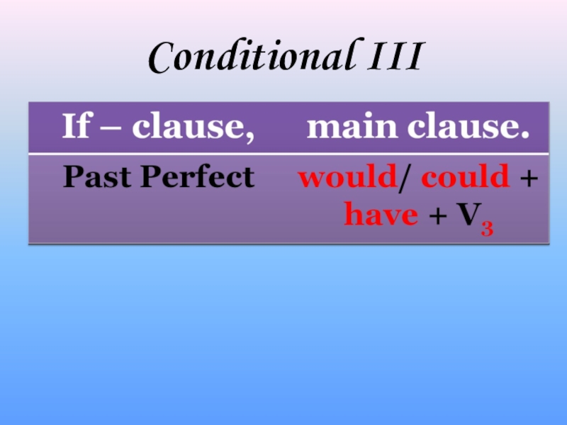 Презентация conditionals 10 класс