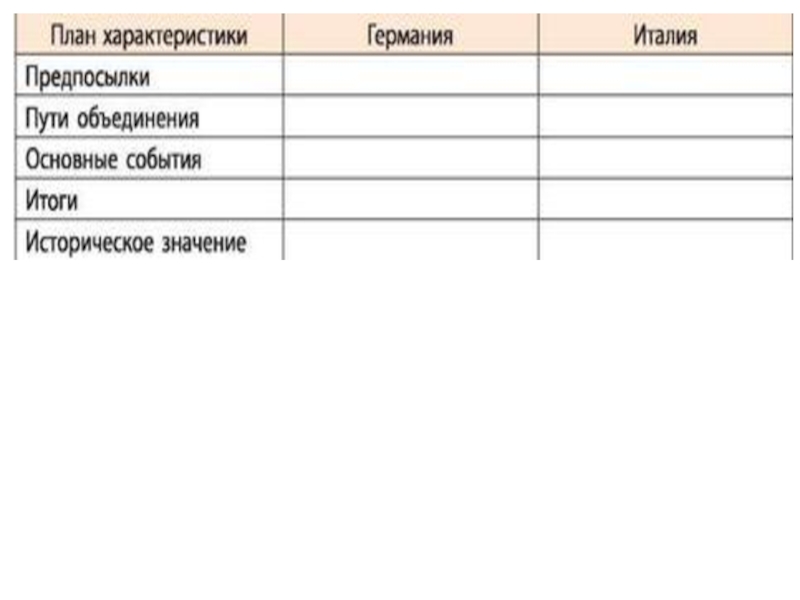 План характеристики германии по плану