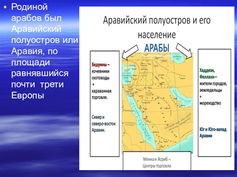 Карта стран аравийского полуострова