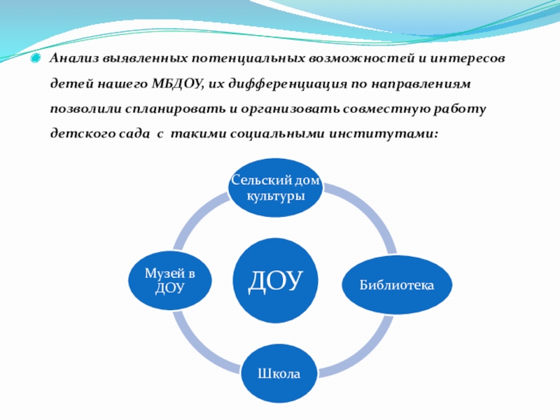 Схема взаимодействия доу с родителями и социальными партнерами