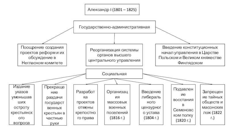 Действие внутренней политики