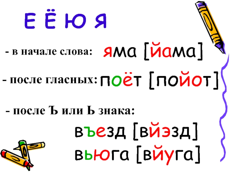 Сколько звуков и букв в слове поет. Урок по рус яз в 1 кл гласные звуки. Схема слова яма. Слово яма. Въезд количество звуков.