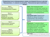 Среднесрочное планирование серии последовательных уроков Технологии в 8 классе по разделу Технология приготовления пищи.